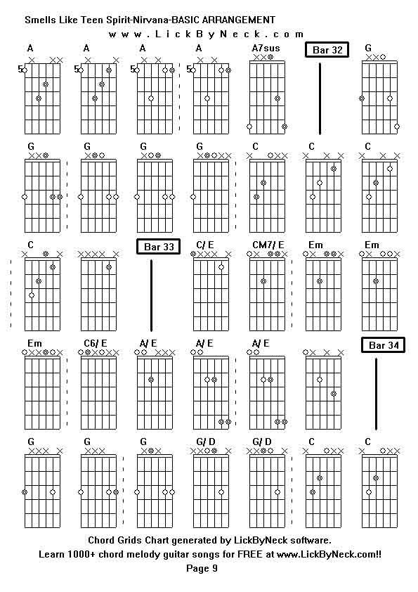 Chord Grids Chart of chord melody fingerstyle guitar song-Smells Like Teen Spirit-Nirvana-BASIC ARRANGEMENT,generated by LickByNeck software.